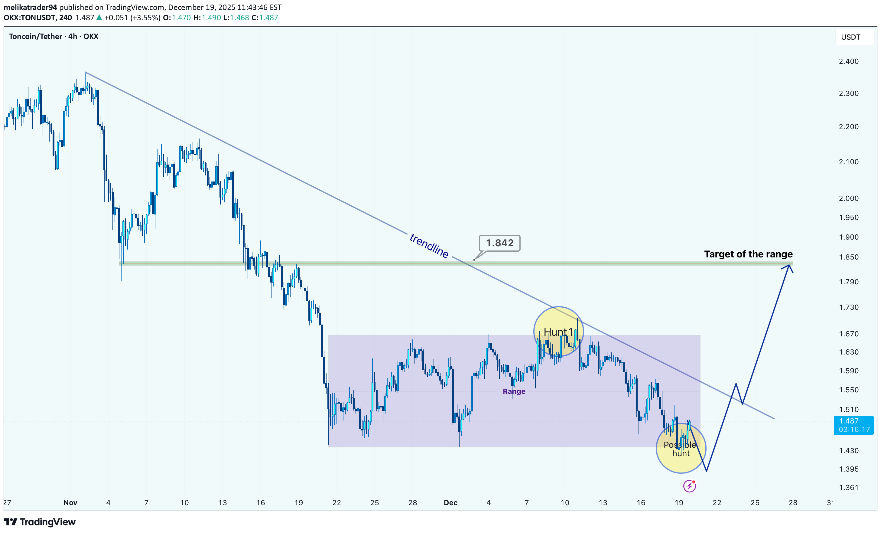 ،تکنیکال،melikatrader94