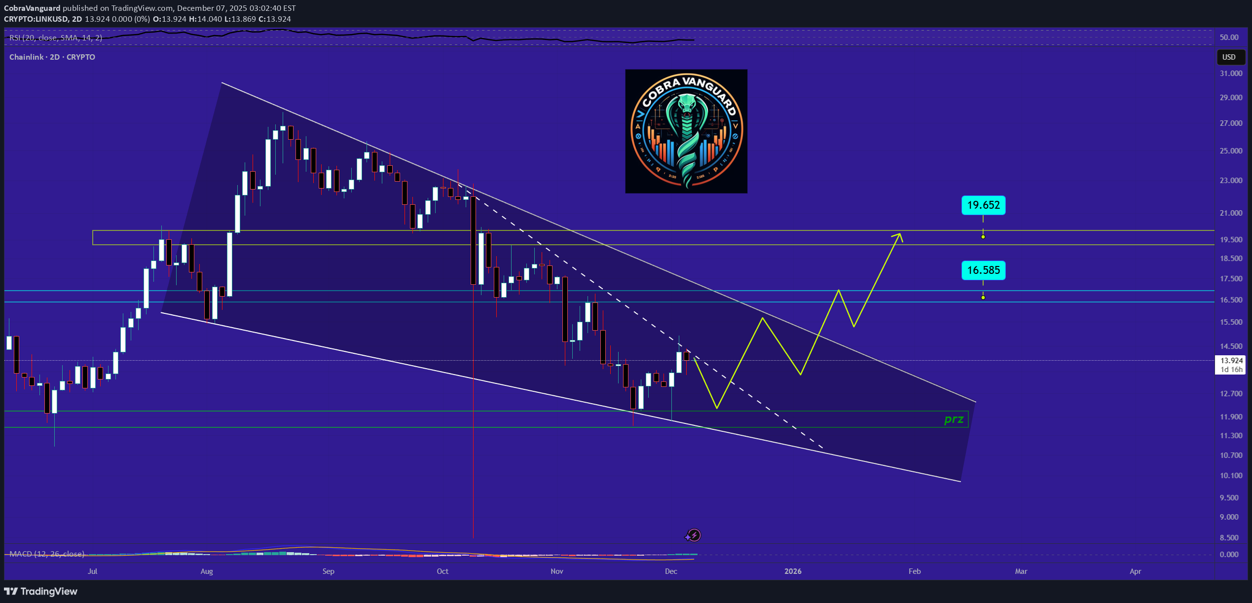 Satın alLINK،Teknik،CobraVanguard