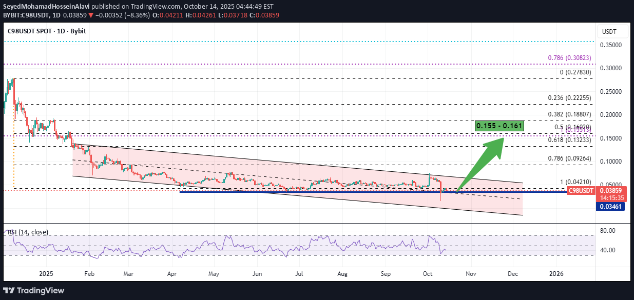 خرید،تکنیکال،SeyedMohamadHosseinAlavi