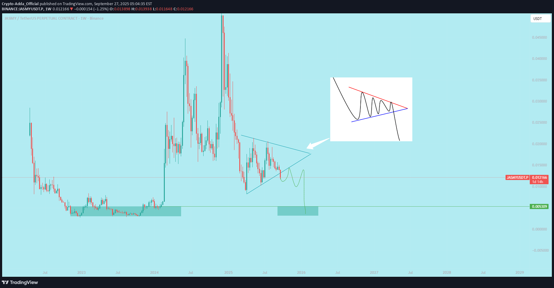 Satın alJASMY،Teknik،Crypto-Adda_Official
