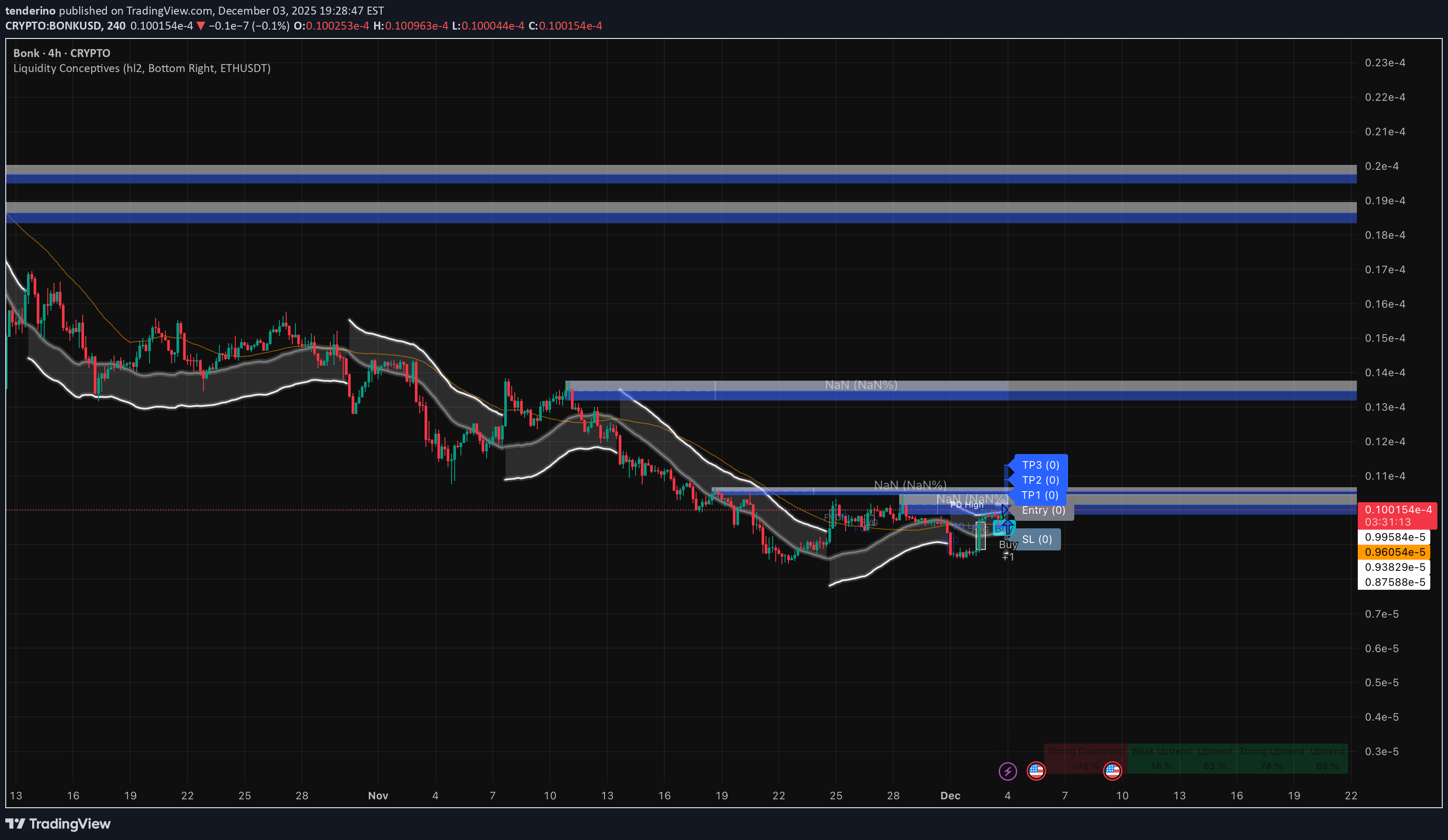 خرید،تکنیکال،tenderino