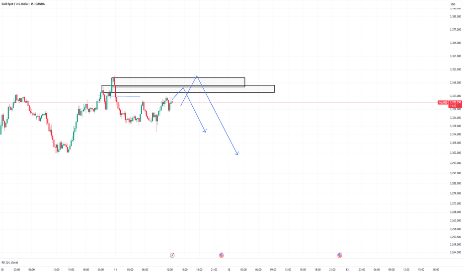 PAXG،Teknik،abbisyd