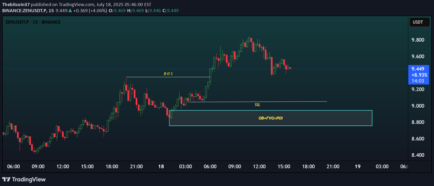 BuyZEN،Technical،Thebitcoin37