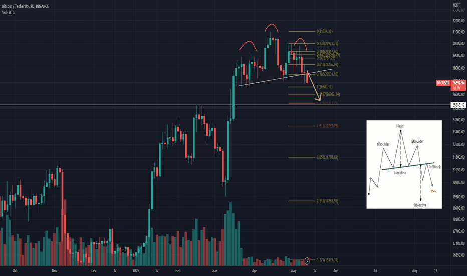 SellBTC،Technical،MrClock
