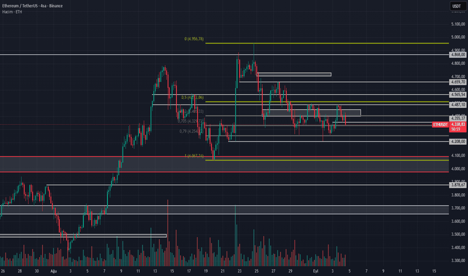ETH،تکنیکال،yekarakuss