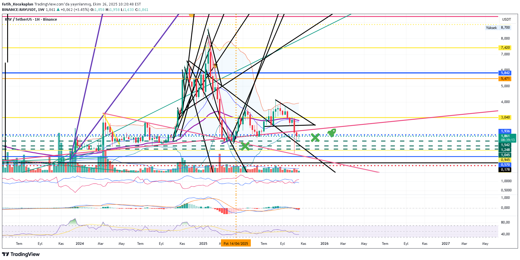 ،تکنیکال،Fatih_Kocakaplan