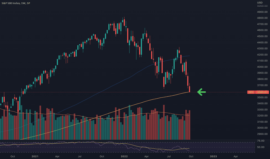 S&P500،تکنیکال،cryptodonovan