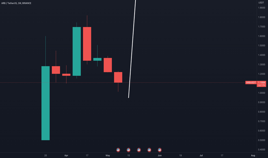 خریدARB،تکنیکال،TraderRubi