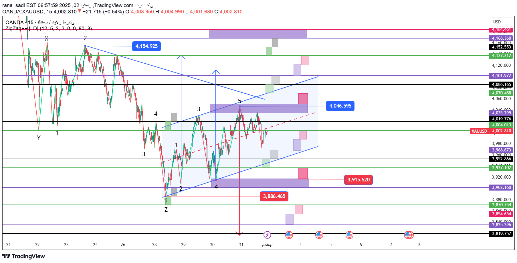 PAXG،تکنیکال،rana_sadi