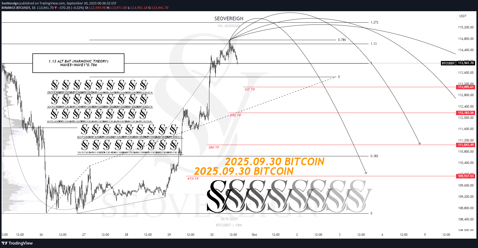 فروشBTC،تکنیکال،SeoVereign
