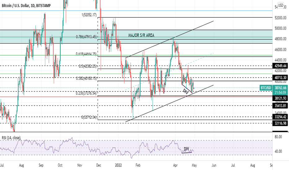 خریدBTC،تکنیکال،SeyedMohamadHosseinAlavi