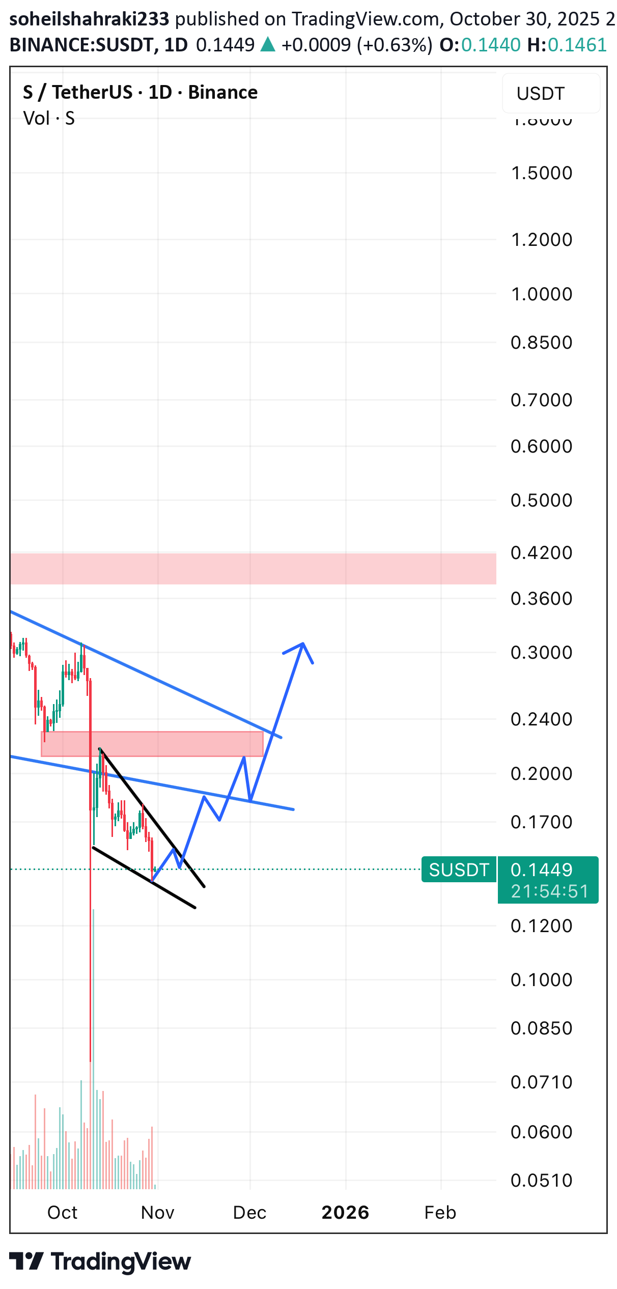 خرید،تکنیکال،soheilshahraki233
