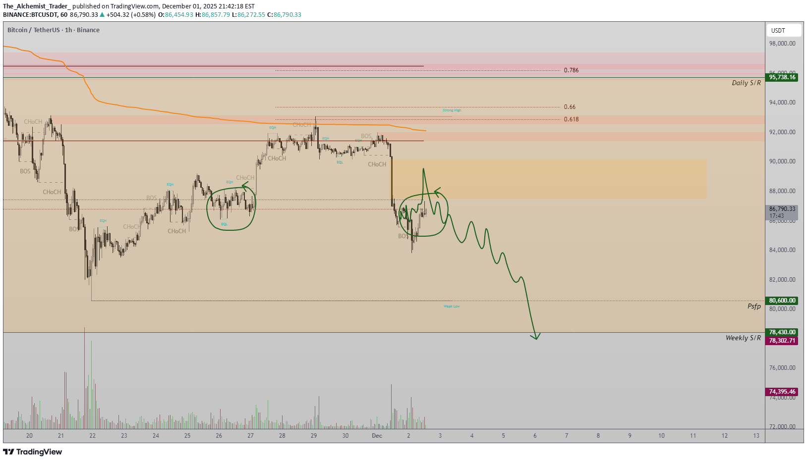 SellBTC،Technical،The_Alchemist_Trader_