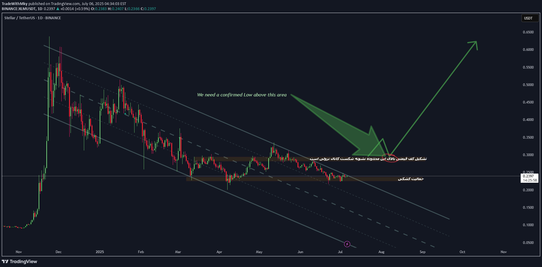 خریدXLM،تکنیکال،TradeWithMky