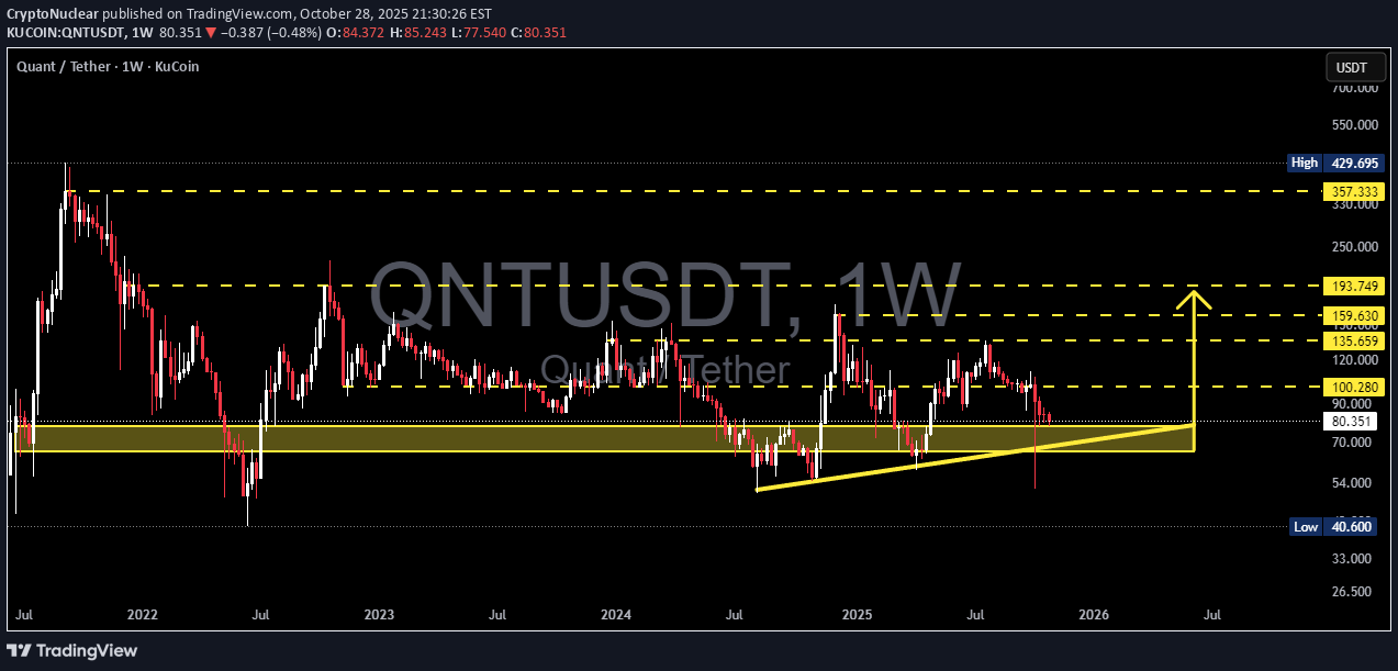 BuyQNT،Technical،CryptoNuclear