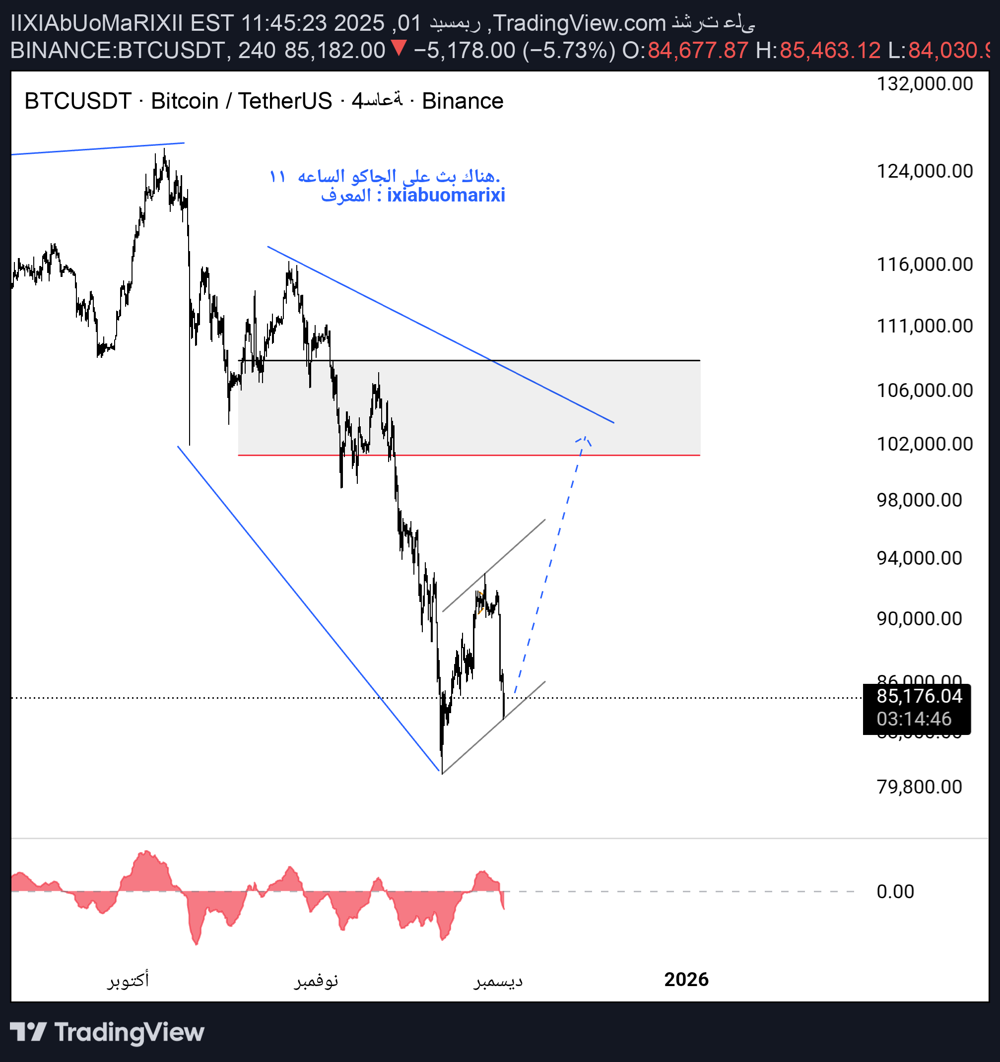 BTC،تکنیکال،IIXIAbUoMaRIXII