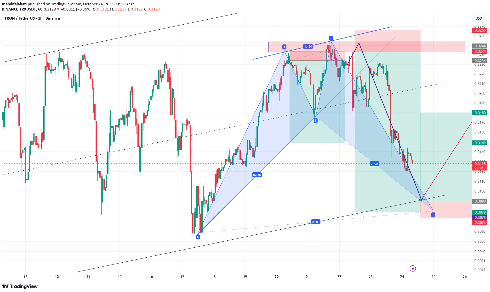 خرید،تکنیکال،mahdifalahati