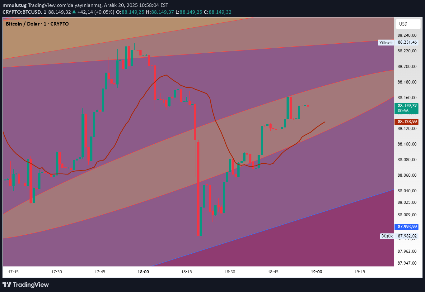 BTC،Teknik،mmulutug