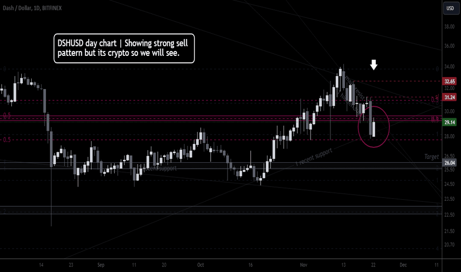 فروش،تکنیکال،PopiaMytravelbirdie