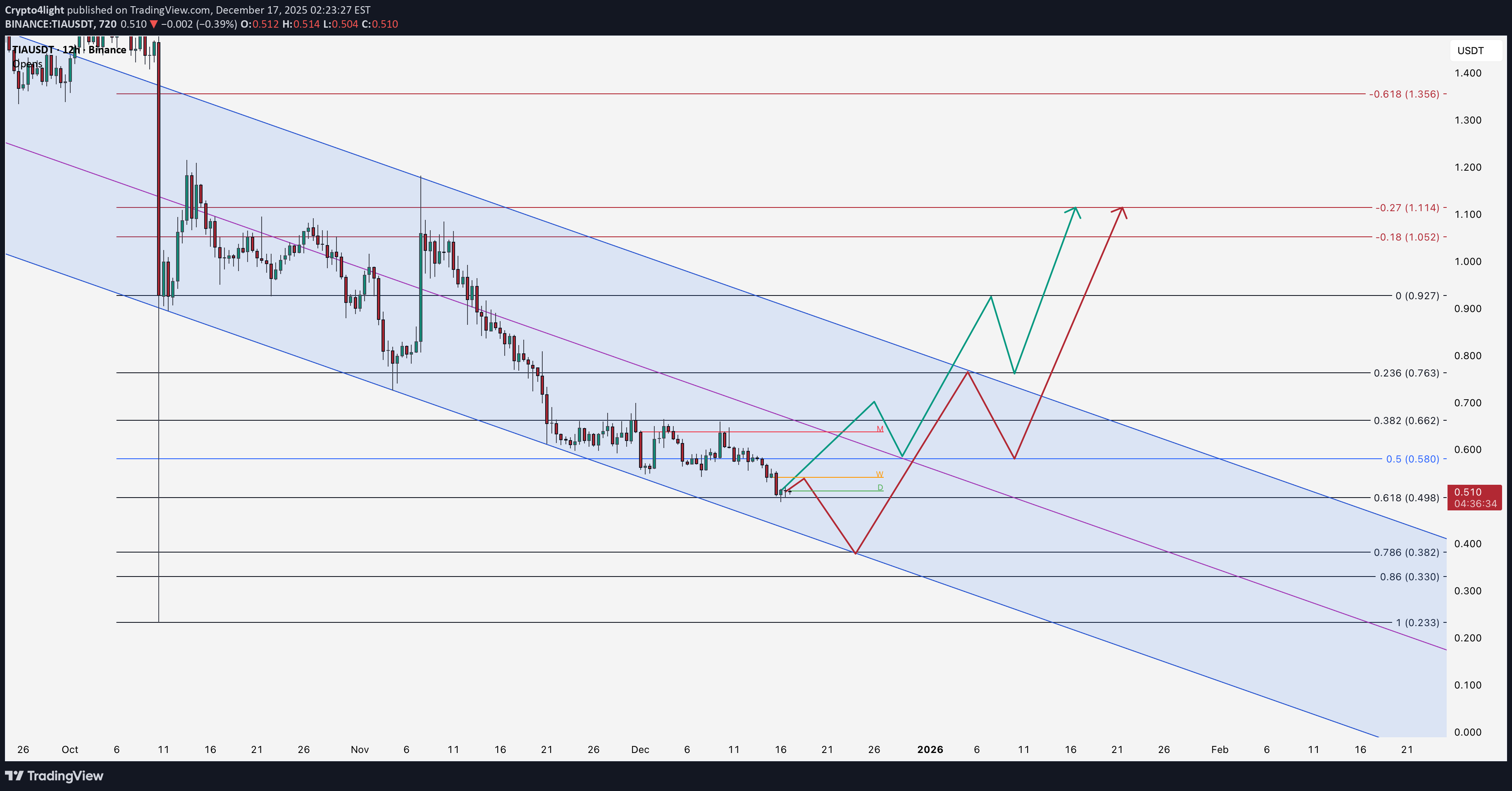 Satın alTIA،Teknik،Crypto4light