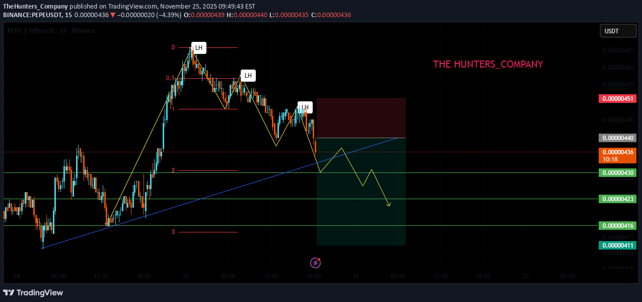 خریدPEPE،تکنیکال،TheHunters_Company
