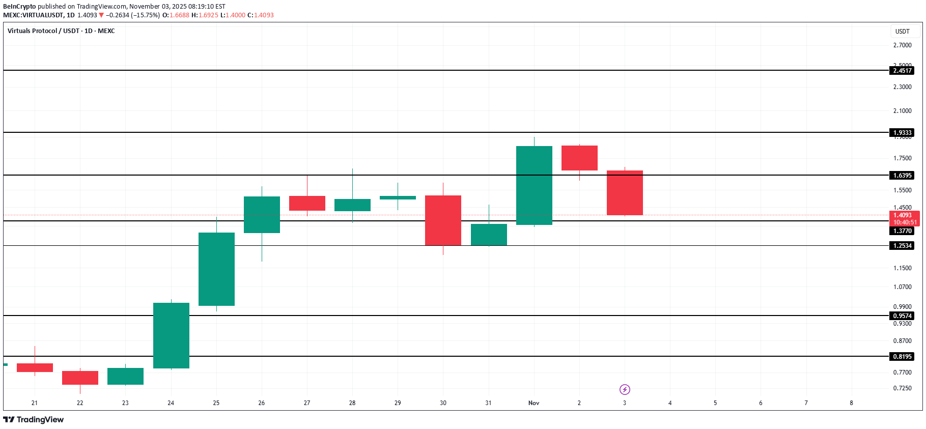 ،تکنیکال،BeInCrypto
