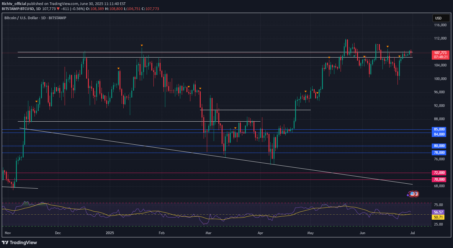 BTC،Technical،Richtv_official