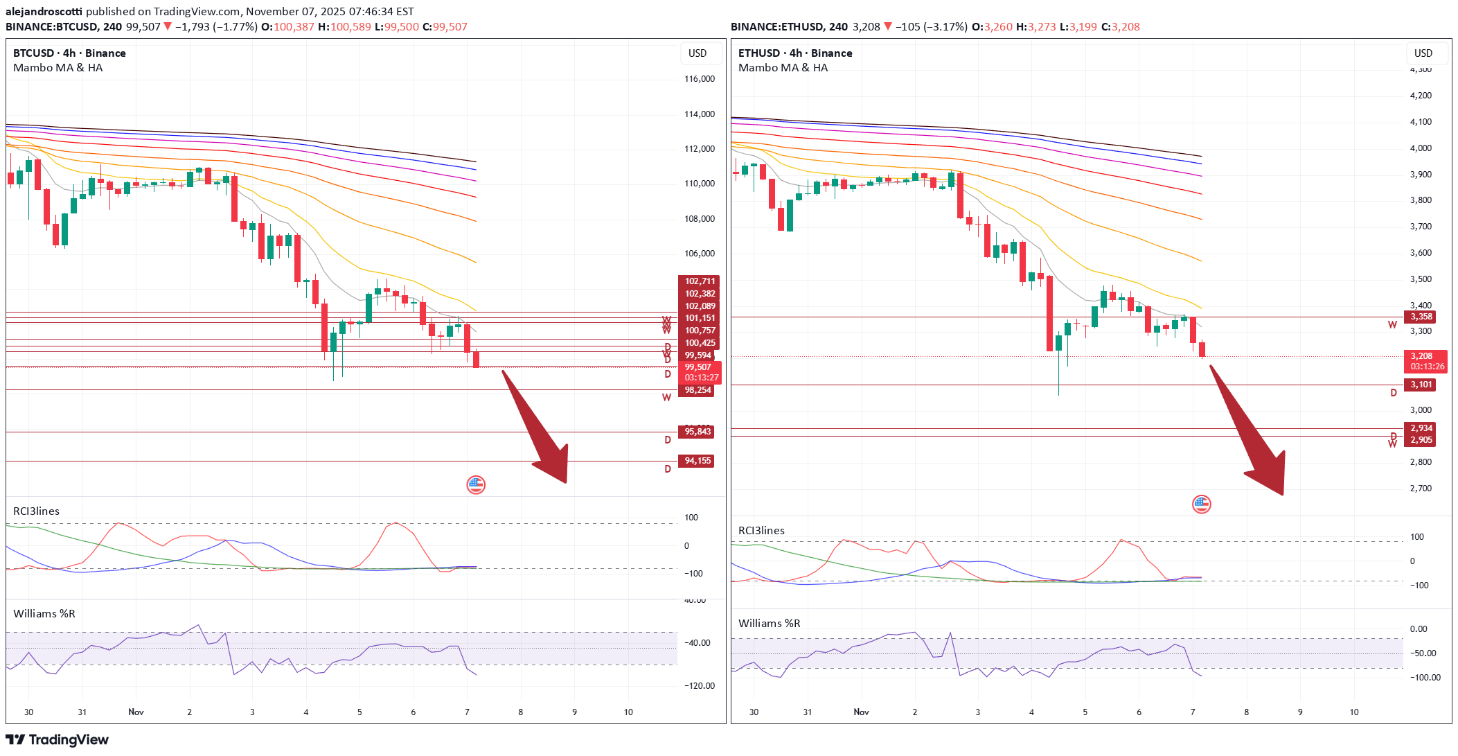 SellBTC،Technical،alejandroscotti