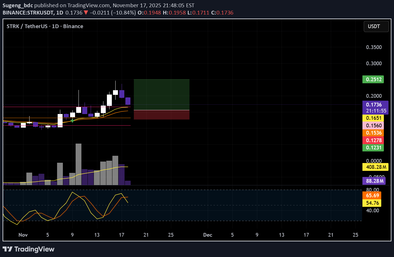 BuySTRK،Technical،Sugeng_bdc
