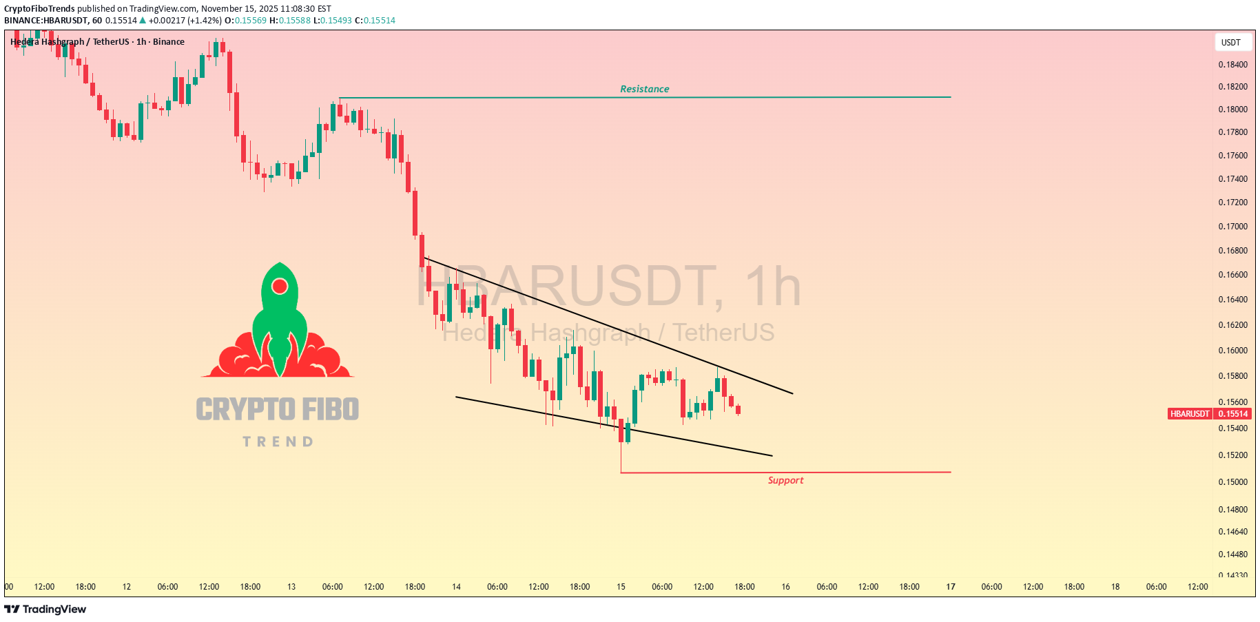 ،تکنیکال،CryptoFiboTrends