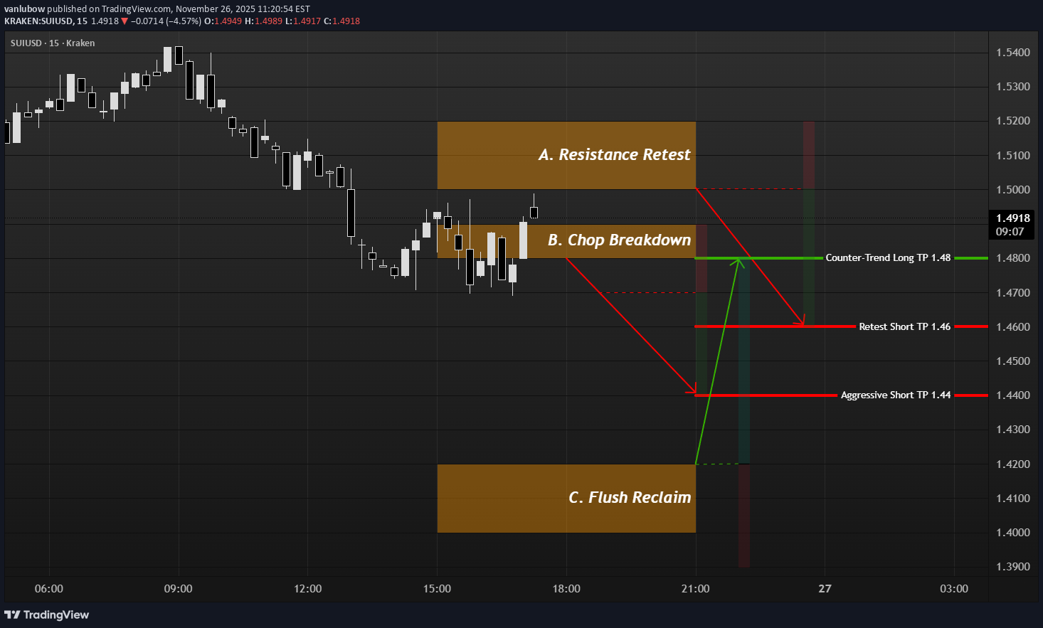 ،تکنیکال،vanlubow