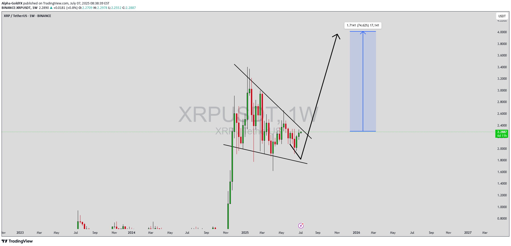 شراءXRP،التحليل الفني،Alpha-GoldFX