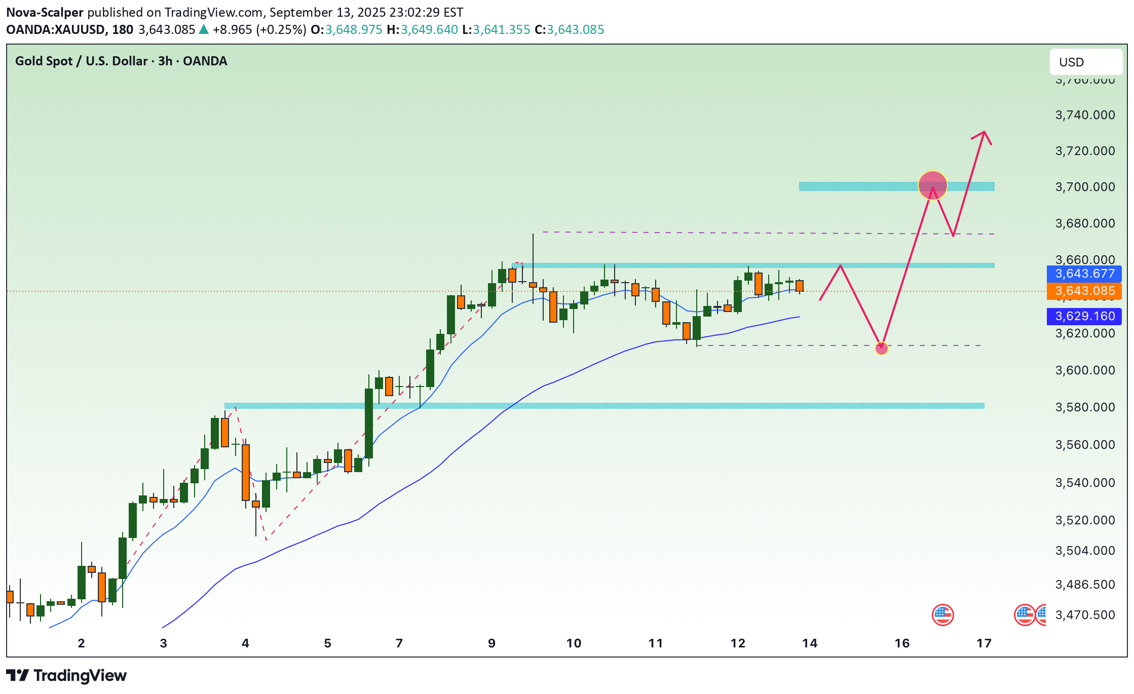 Satın alPAXG،Teknik،Nova-Scalper
