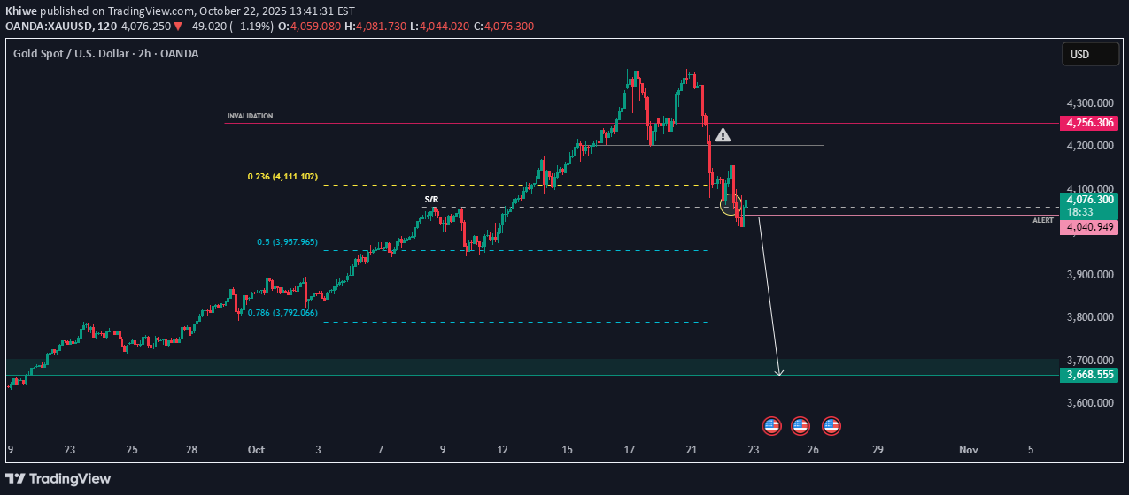 İndirimPAXG،Teknik،Khiwe
