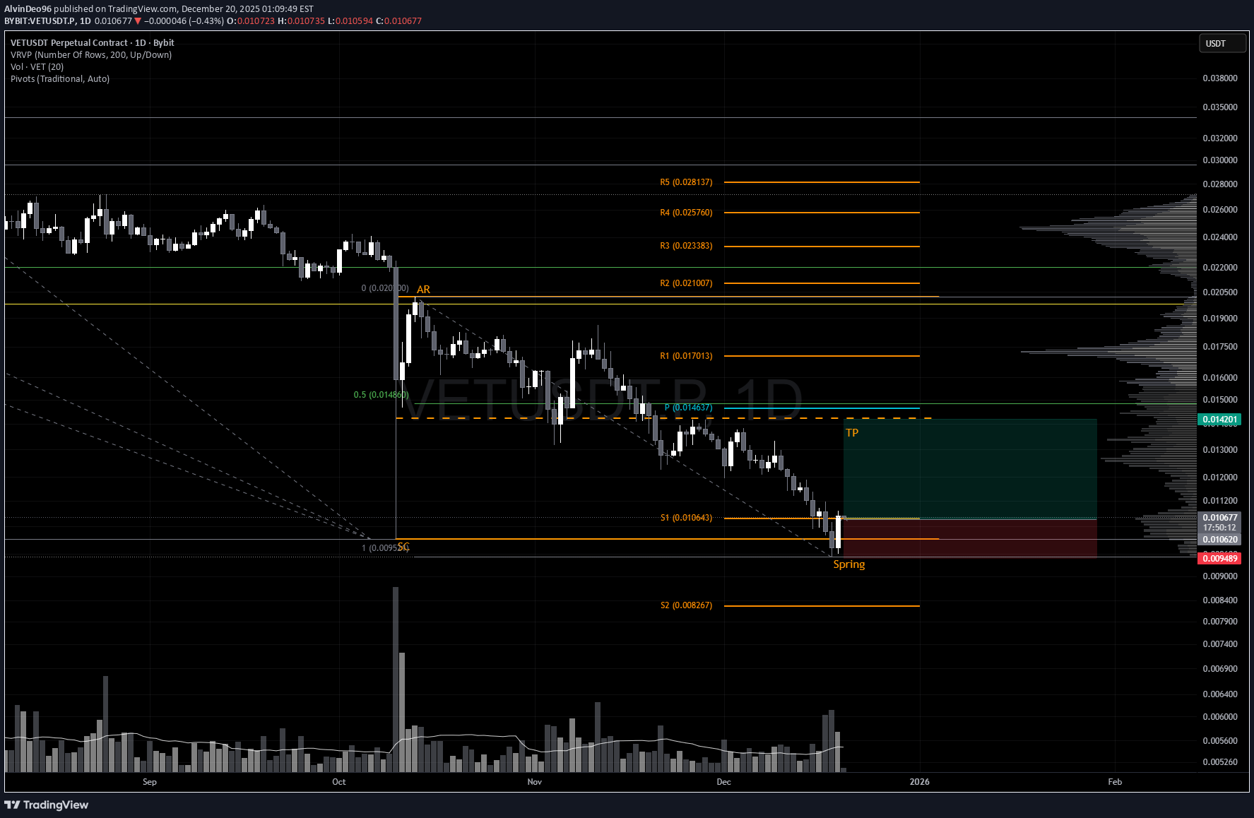 Buy،Technical،AlvinDeo96