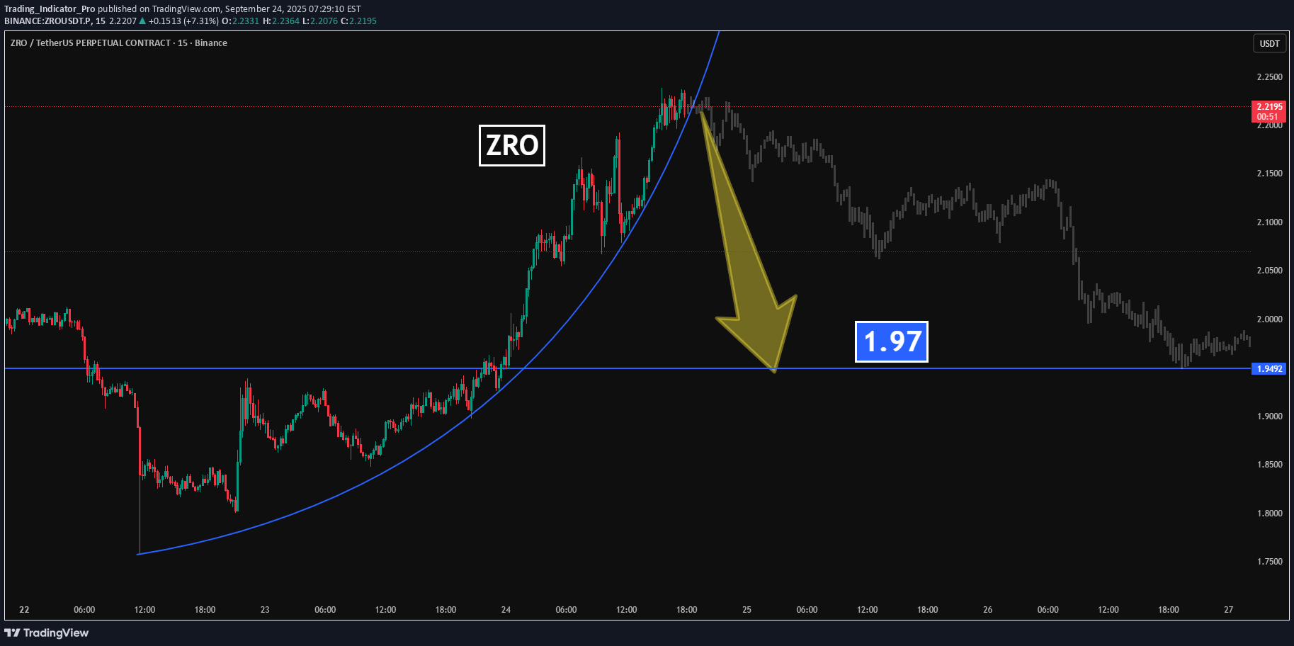 فروش،تکنیکال،Trading_Indicator_Pro