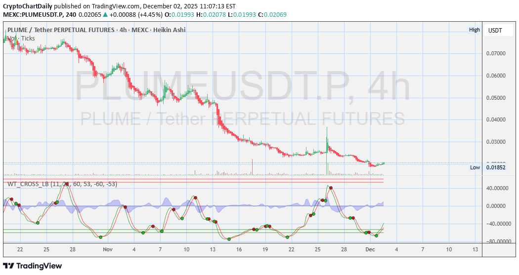 خرید،تکنیکال،CryptoChartDaily