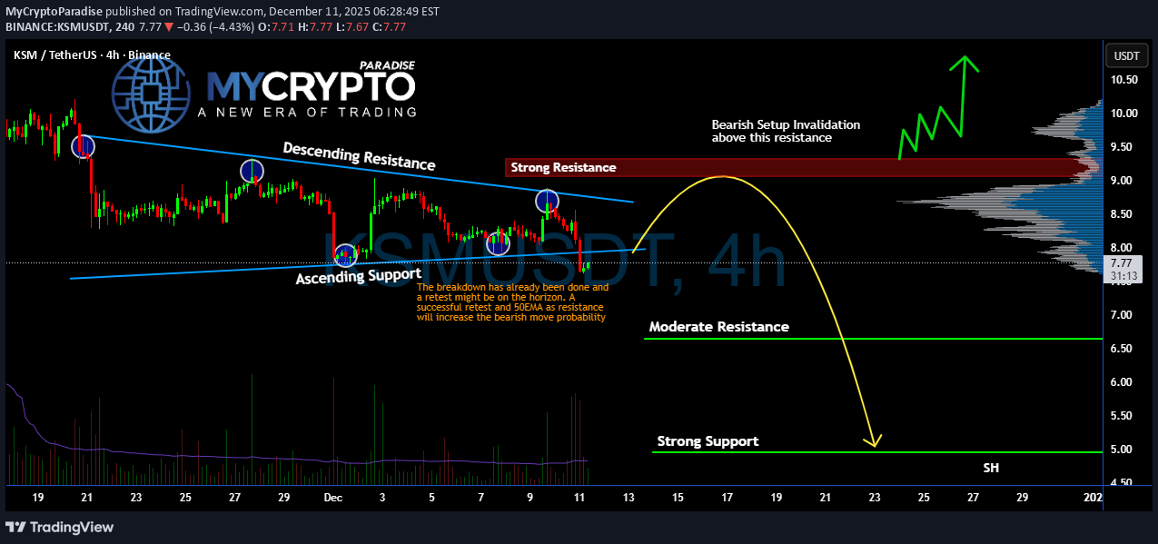 İndirimKSM،Teknik،MyCryptoParadise