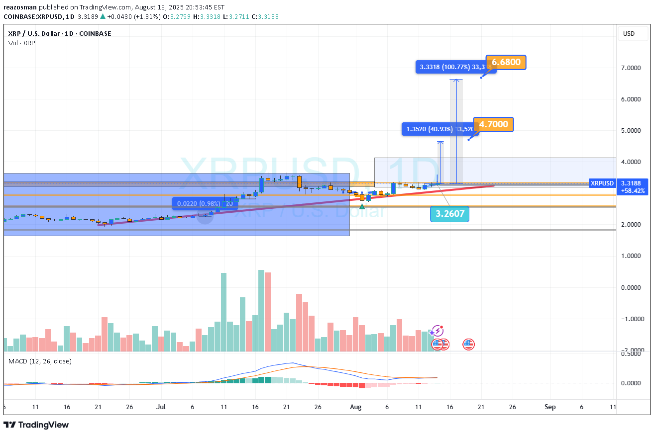 BuyXRP،Technical،reazosman