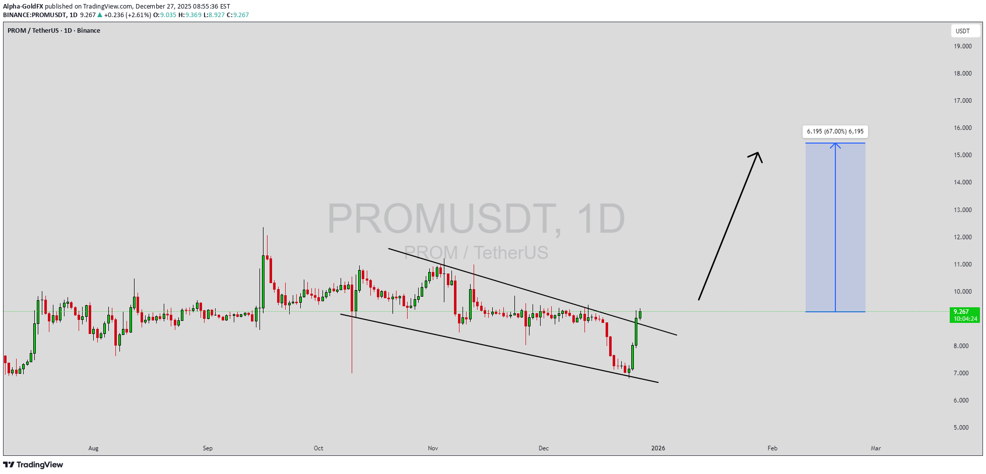 شراءPROM،التحليل الفني،Alpha-GoldFX