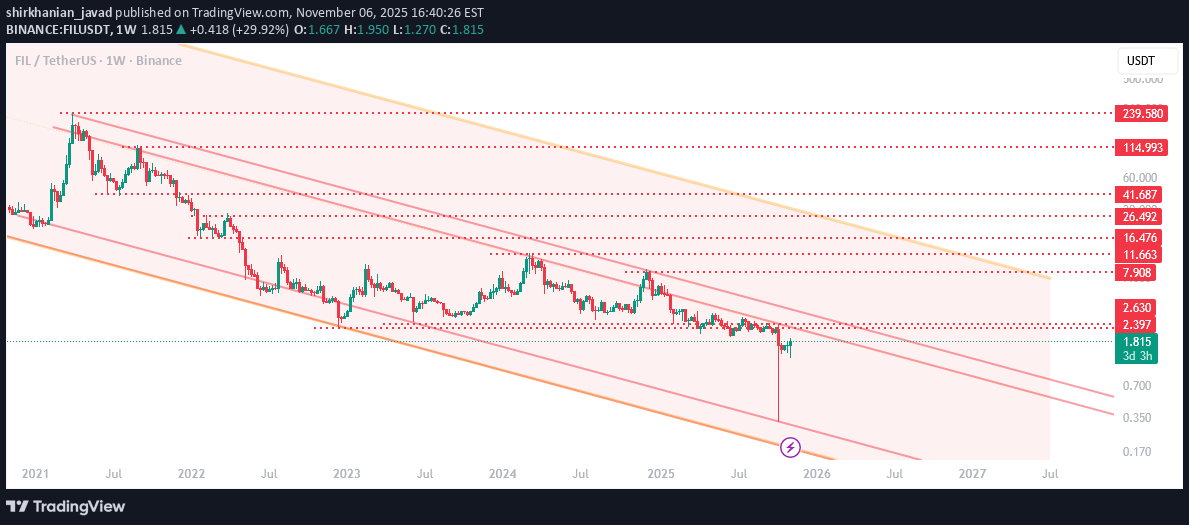 FIL،التحليل الفني،shirkhanian_javad