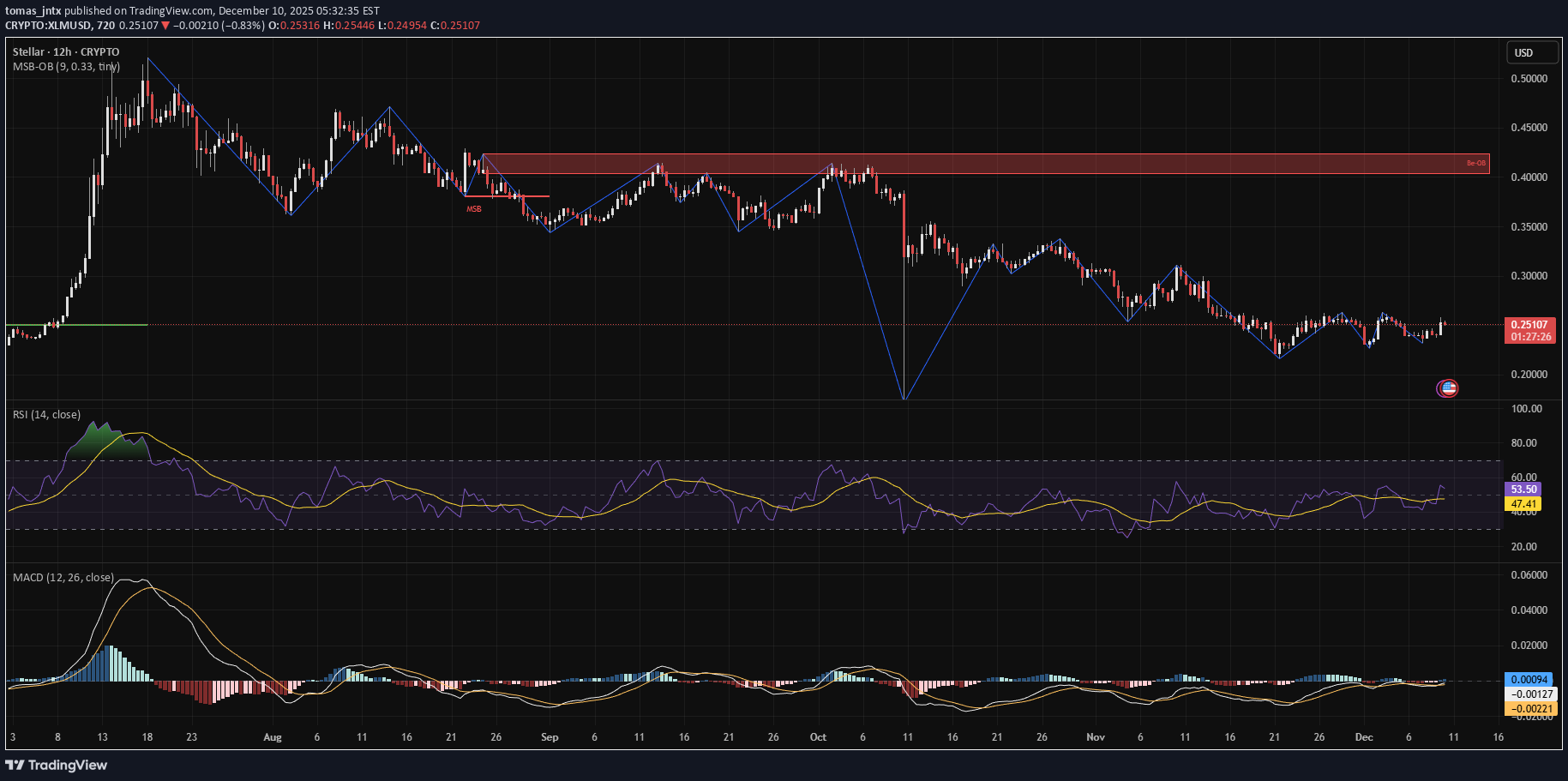 ،تکنیکال،tomas_jntx