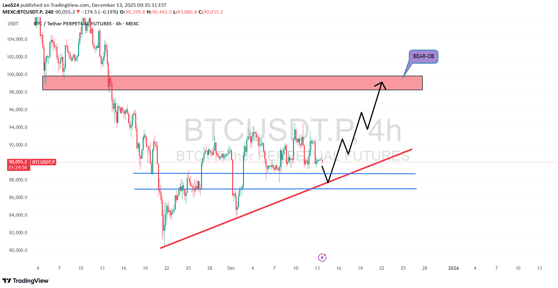 شراءBTC،التحليل الفني،Leo524