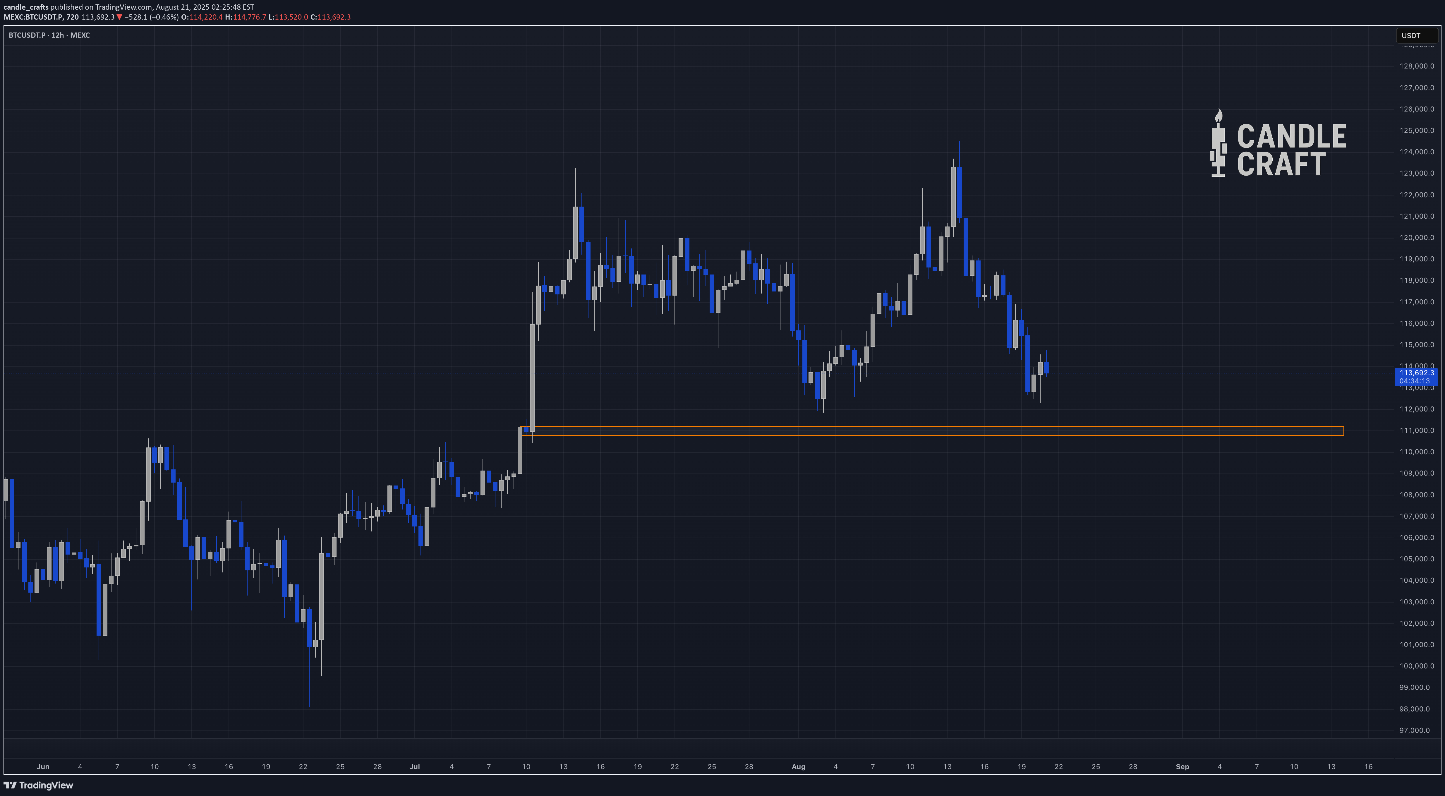 Satın alBTC،Teknik،candle_crafts