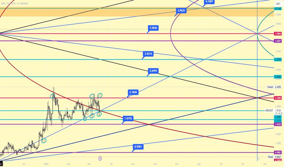 خریدARB،تکنیکال،HAYALOGLUU