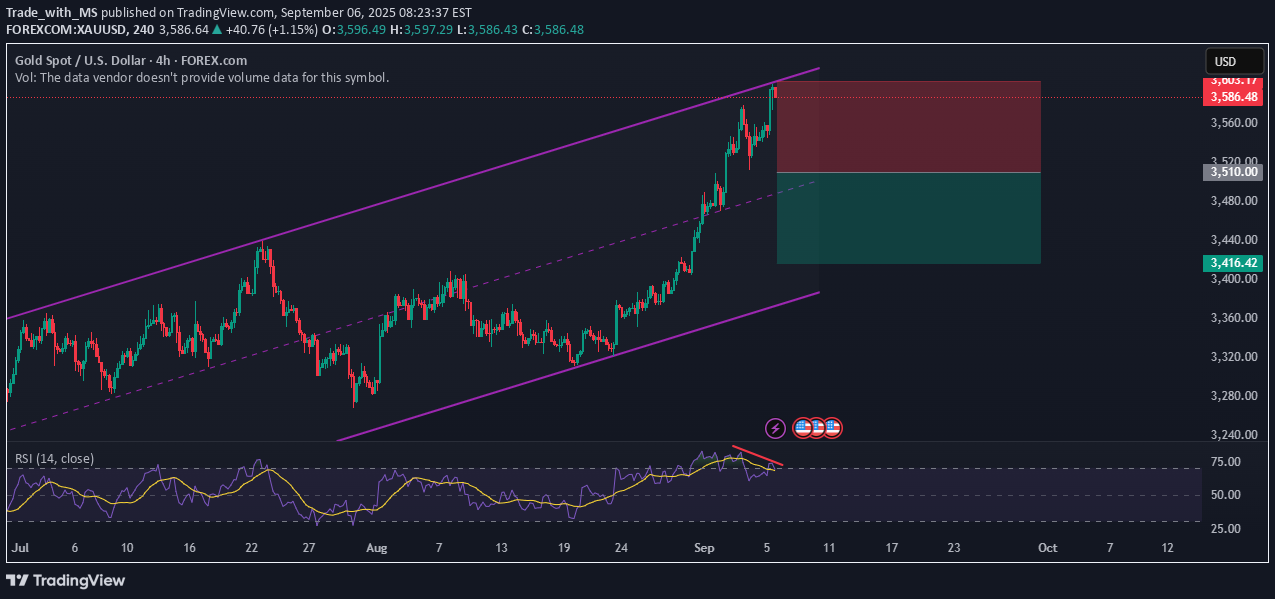 فروشPAXG،تکنیکال،Trade_with_MS
