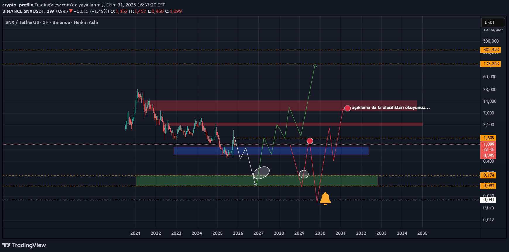 SellSNX،Technical،crypto_profile