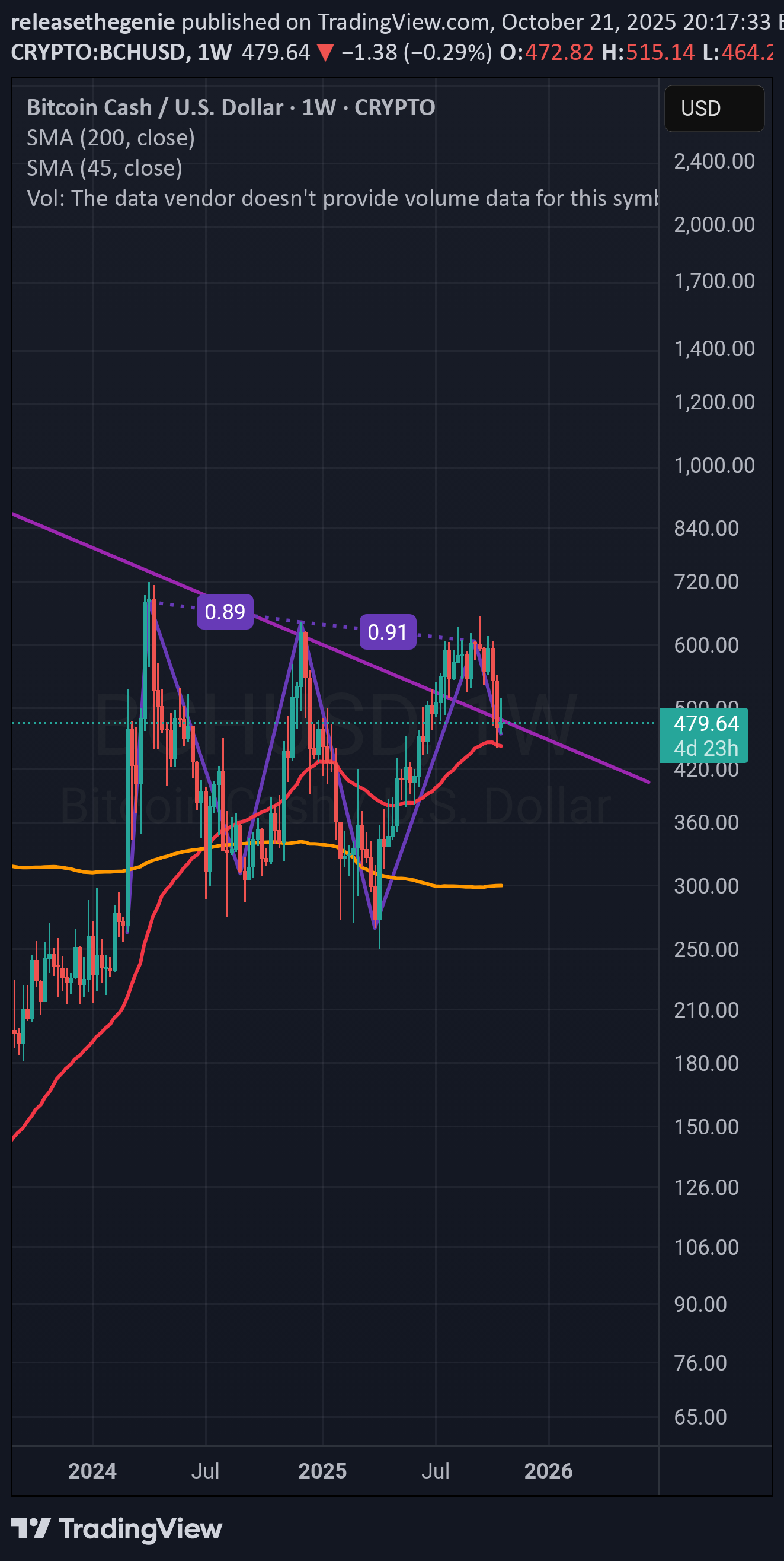 BCH،Teknik،releasethegenie