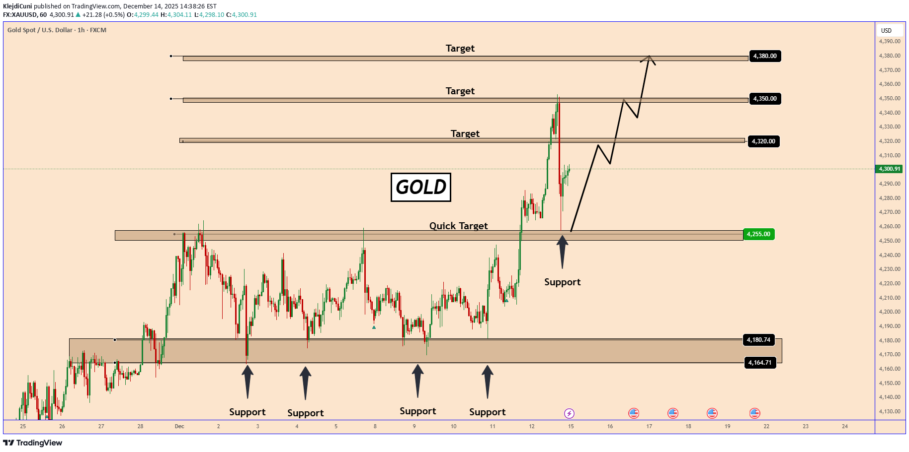 BuyPAXG،Technical،KlejdiCuni