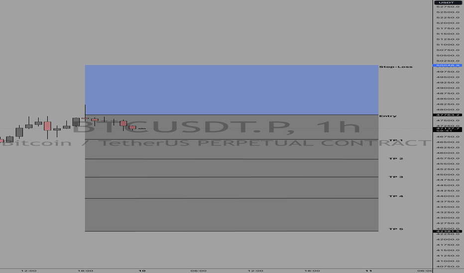 فروشBTC،تکنیکال،UnknownUnicorn60922741